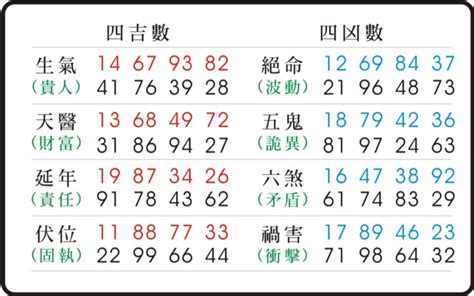 天醫車牌|【數字吉凶馬上測】